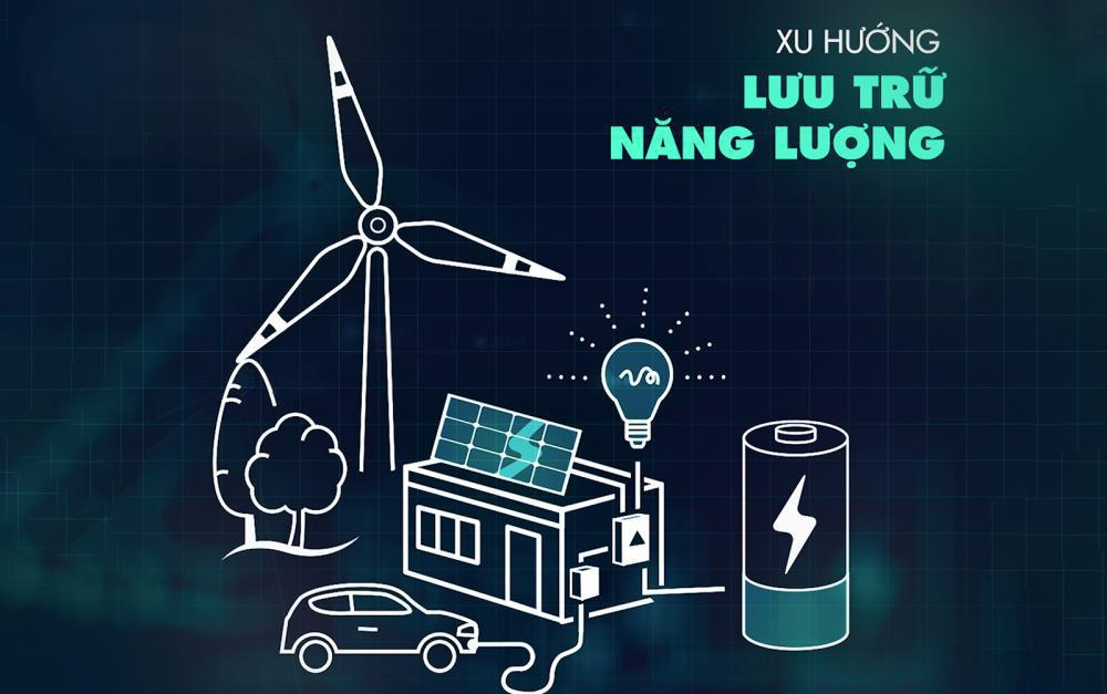 越南太阳能上网电价执行新政，储能首次纳入补贴体系