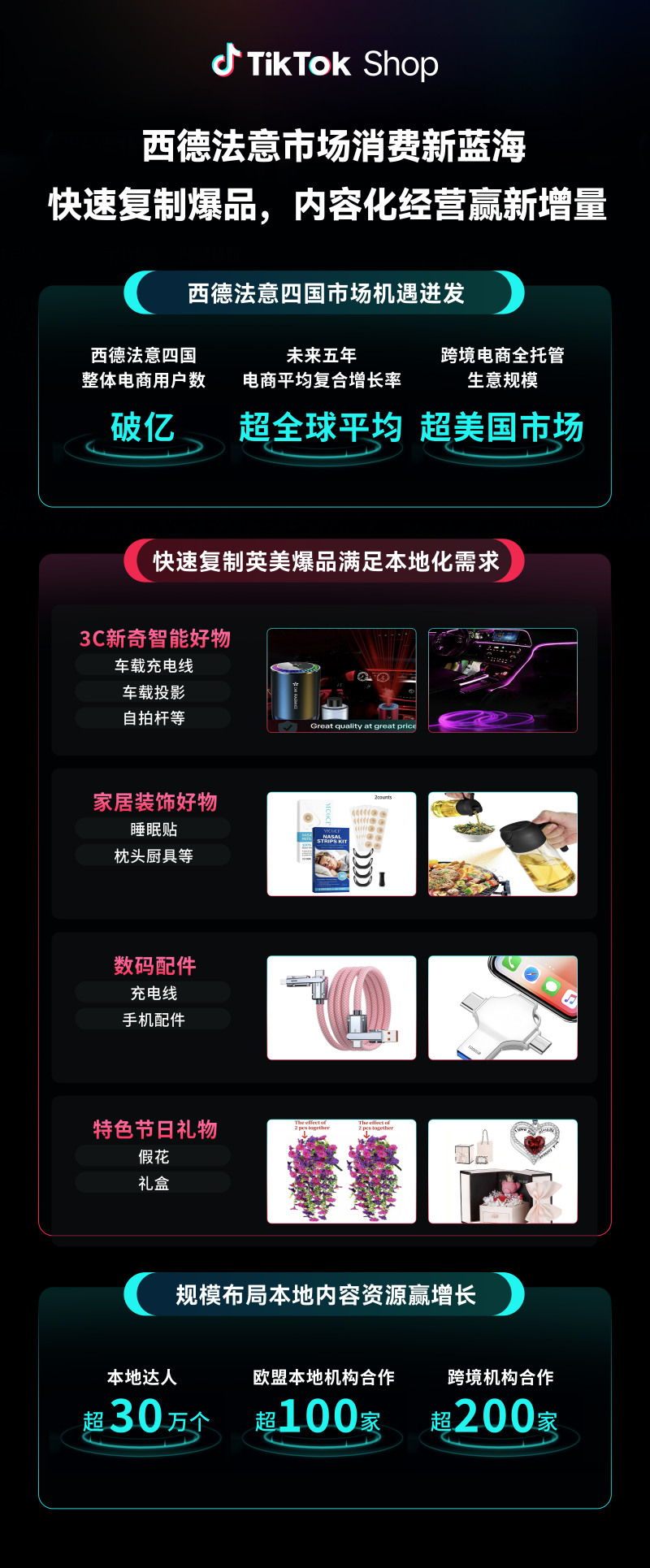 TikTok Shop全托管新市场大会收官：欧洲、墨西哥、日本抢占先机布局旺季