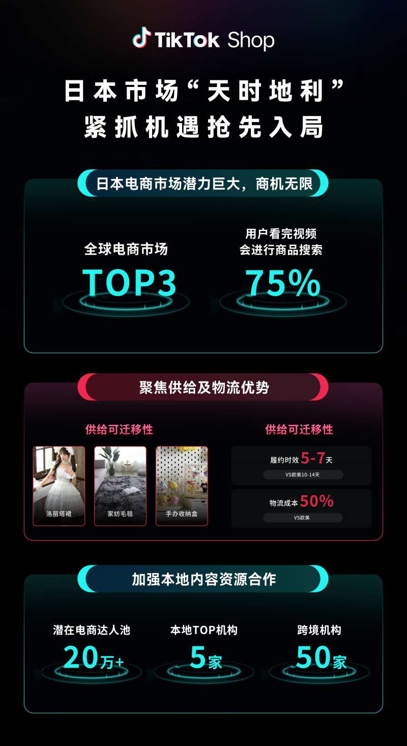 TikTok Shop全托管新市场大会收官：欧洲、墨西哥、日本抢占先机布局旺季