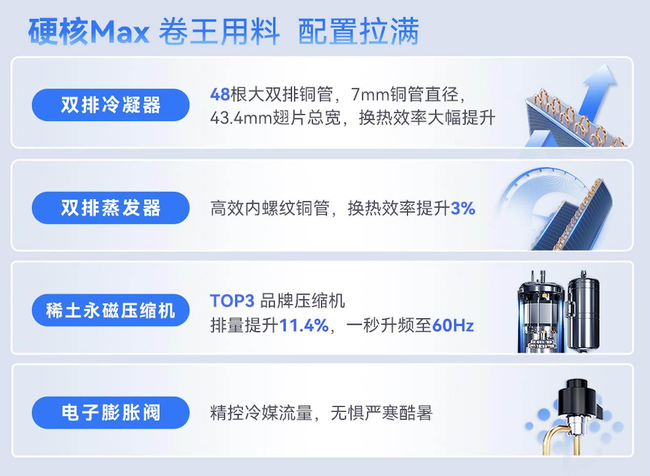 科龙静省电Max：世俱杯官方指定，省电静音空调行业领先