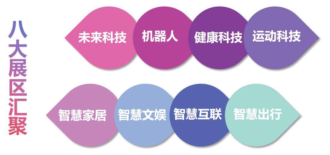 探索AI+“着陆点”2025上海国际消费电子展亮点大揭秘