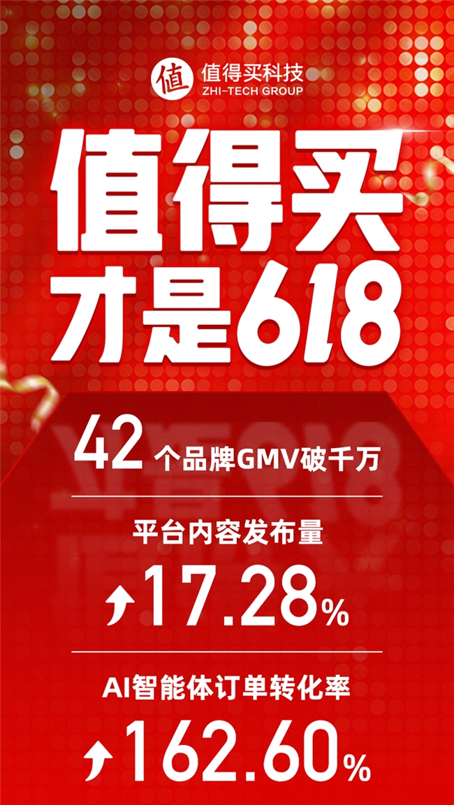值得买科技2025年618战报：国补加码激发消费升级，兴趣驱动引领消费新潮