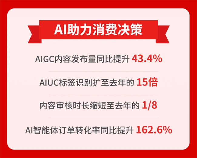 值得买科技2025年618战报：国补加码激发消费升级，兴趣驱动引领消费新潮