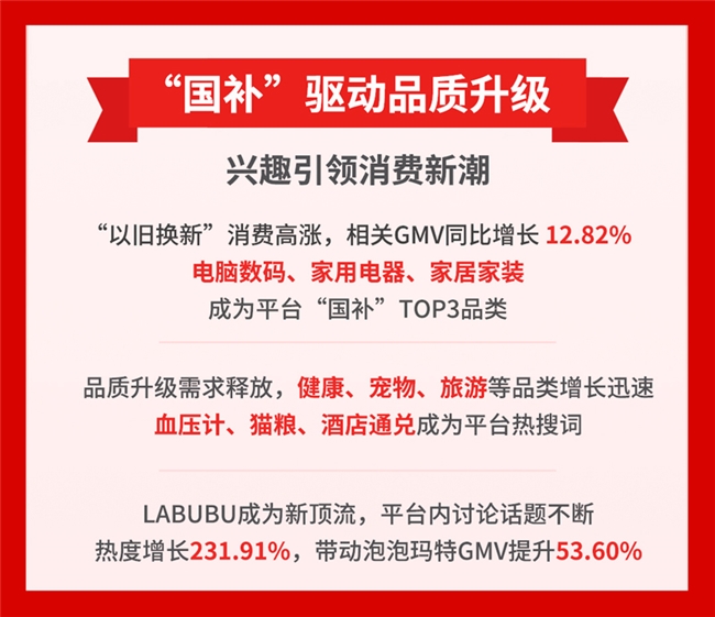 值得买科技2025年618战报：国补加码激发消费升级，兴趣驱动引领消费新潮