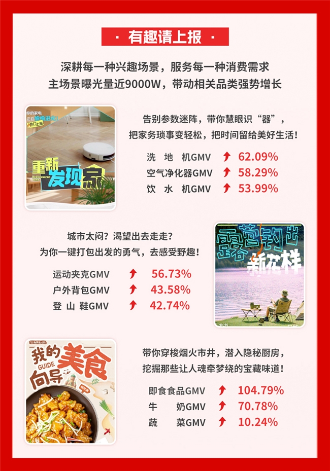 值得买科技2025年618战报：国补加码激发消费升级，兴趣驱动引领消费新潮