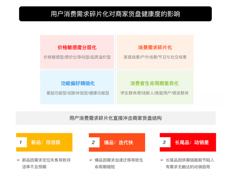 淘宝直播发布E-MAX方法论，助力商家长效增长