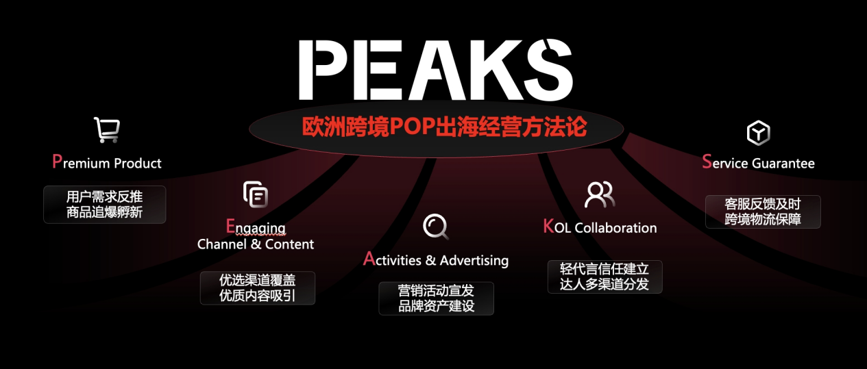 TikTok Shop重磅发布《欧洲跨境PEAKS经营方法论》，助力商家引爆欧洲千亿市场！