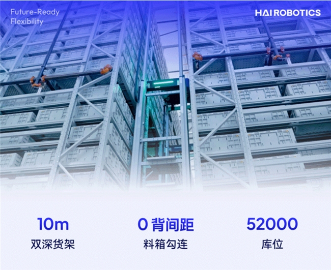 海外仓标杆！万邑通 x 海柔高密度智能仓储实践，库容效率双跃升