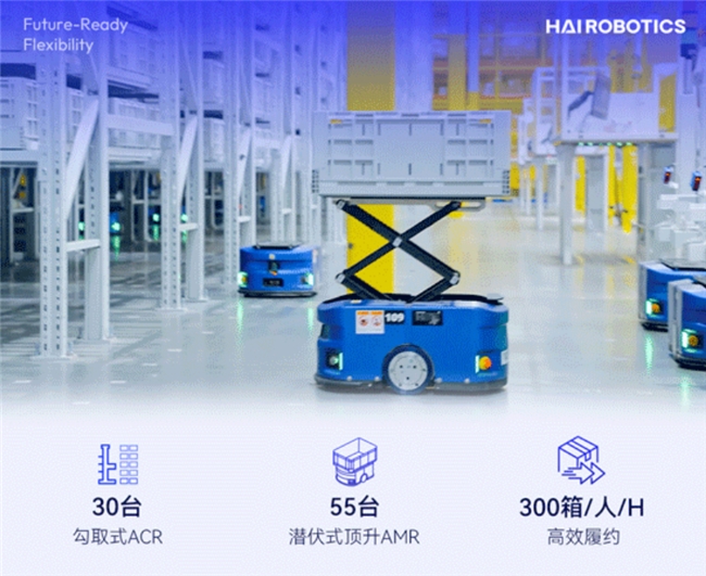 海外仓标杆！万邑通 x 海柔高密度智能仓储实践，库容效率双跃升