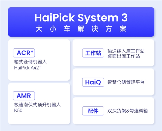 海外仓标杆!万邑通 x 海柔高密度智能仓储实践,库容效率双跃升