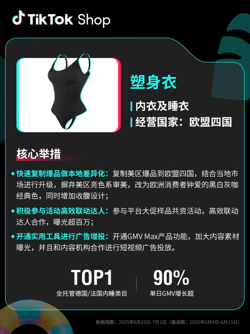 TikTok Shop全托管欧洲夏促、美区年中促双双破纪录！多商家迎来翻倍增长