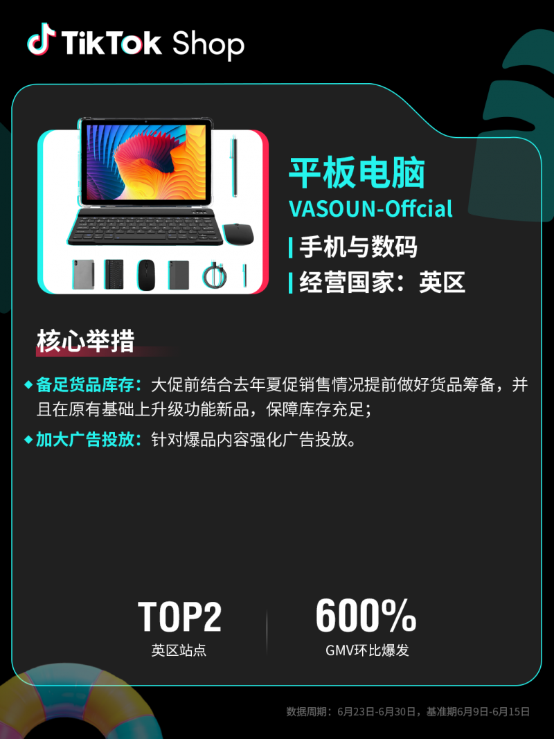 TikTok Shop全托管欧洲夏促、美区年中促双双破纪录！多商家迎来翻倍增长