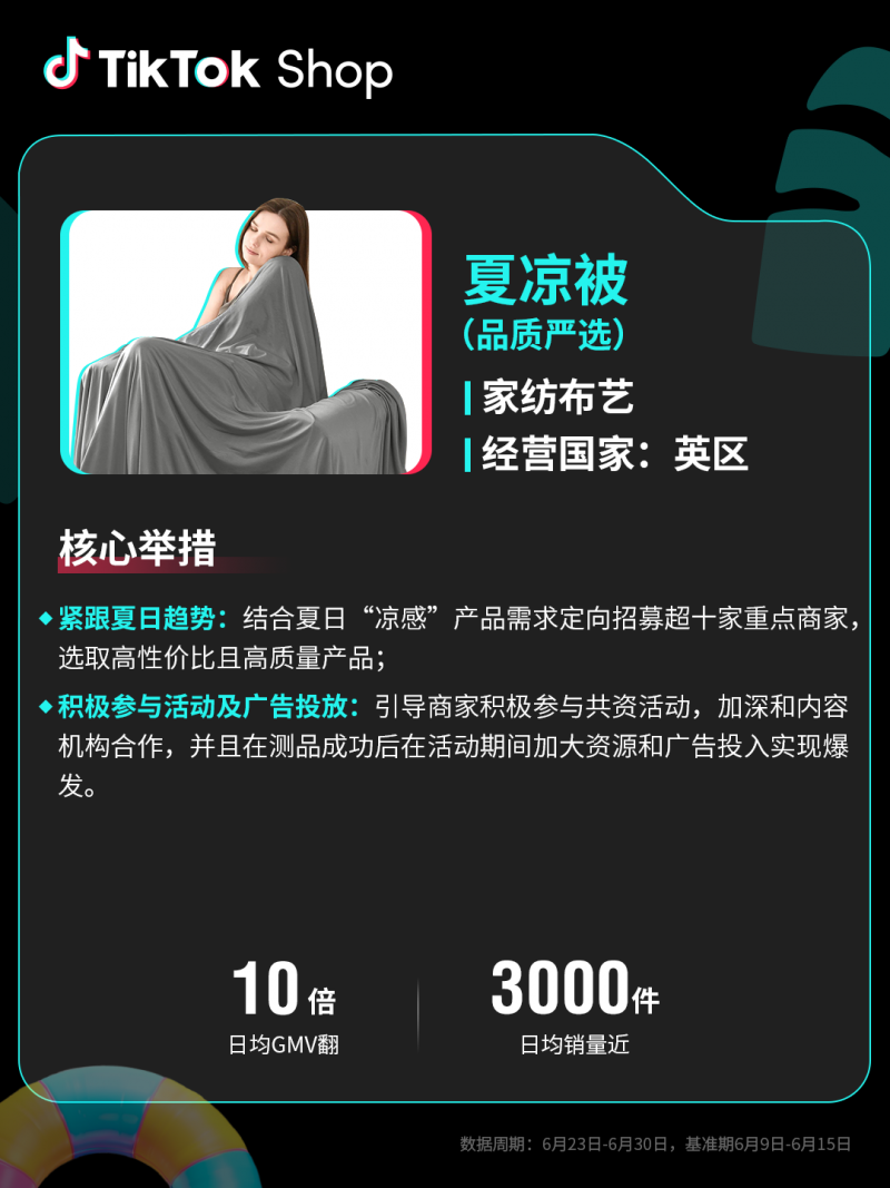 TikTok Shop全托管欧洲夏促、美区年中促双双破纪录！多商家迎来翻倍增长