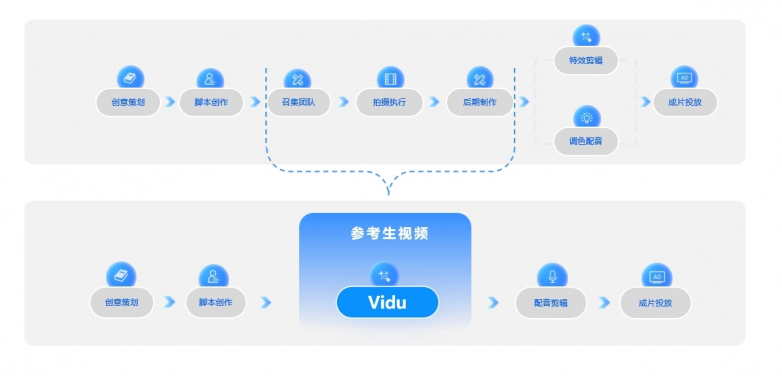 广告人新神器！Vidu Q1参考生引爆广告电商赛道