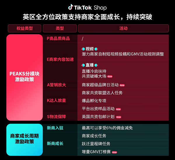 TikTok Shop重磅推出日本新商激励政策，欧洲权益政策再升级