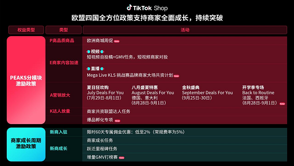 TikTok Shop重磅推出日本新商激励政策，欧洲权益政策再升级