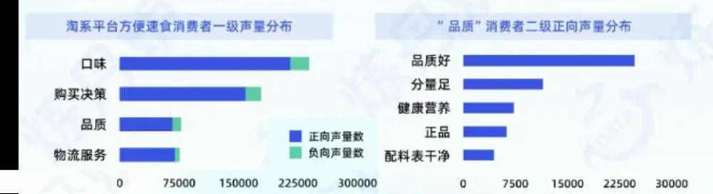 央视直播“查岗”白象面饼120克，方便面行业迎何新风向？