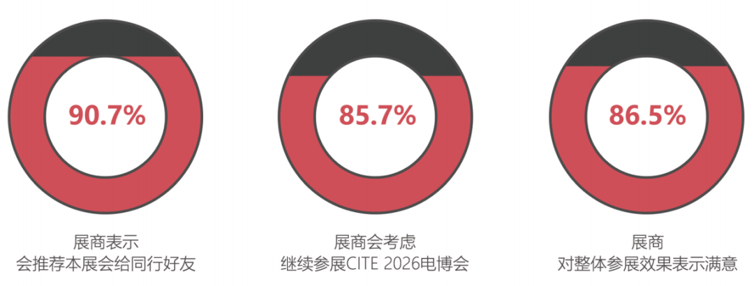 万亿级商机背后的“科技密码”2026深圳电子展“独家破解”