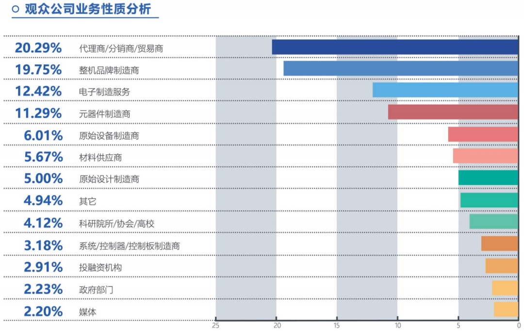 万亿级商机背后的“科技密码”2026深圳电子展“独家破解”