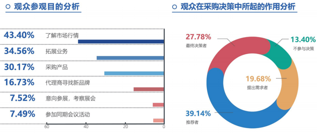 万亿级商机背后的“科技密码”2026深圳电子展“独家破解”