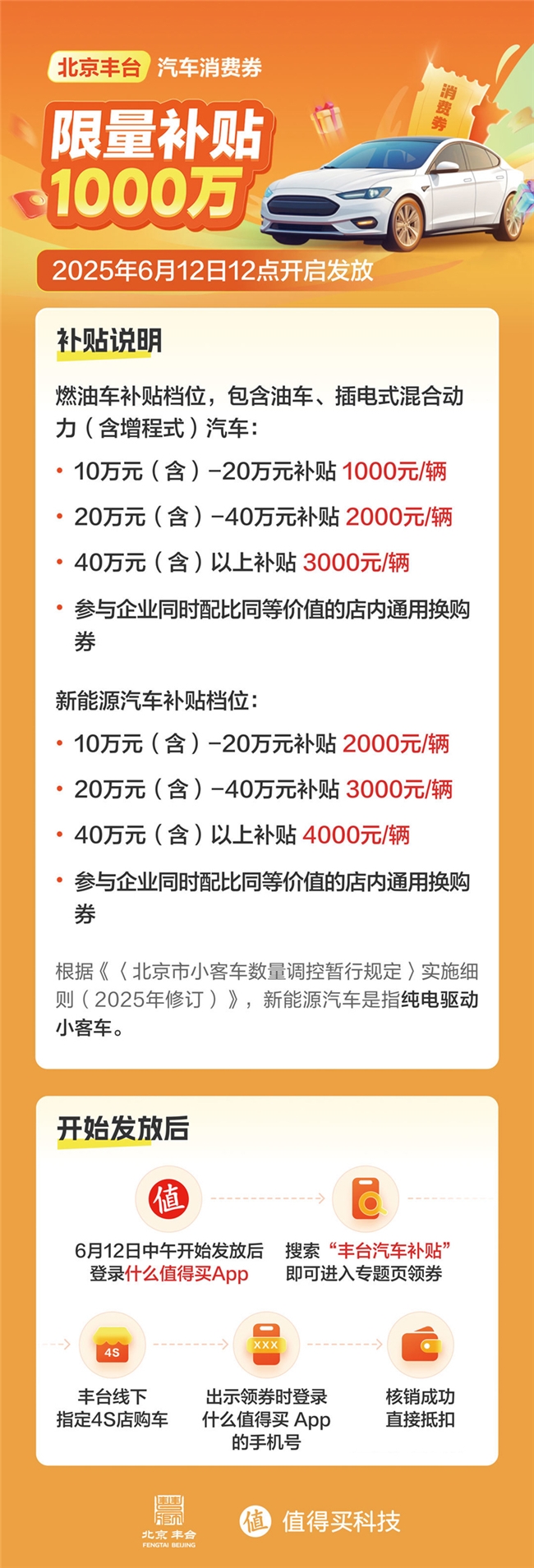 “什么值得买”助力北京丰台汽车“促消费”：40天发放1000万元消费券，直接撬动10.5亿元销售
