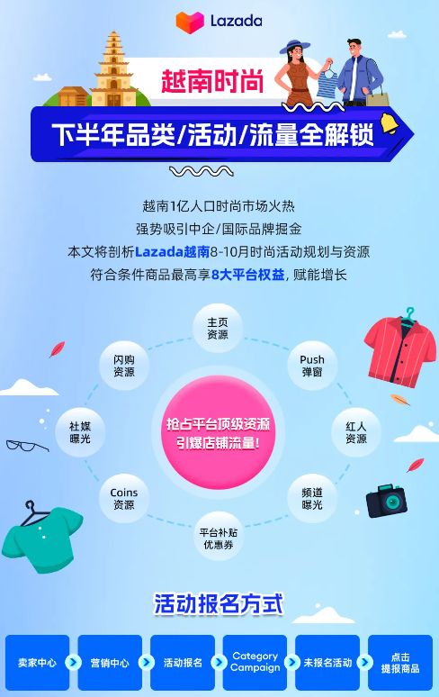 越南时尚电商旺季突围战，Lazada平台全攻略拆解