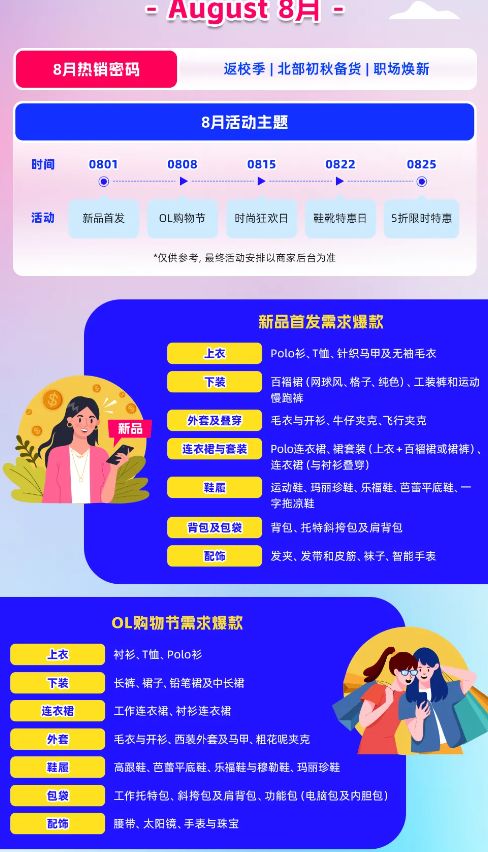 越南时尚电商旺季突围战，Lazada平台全攻略拆解