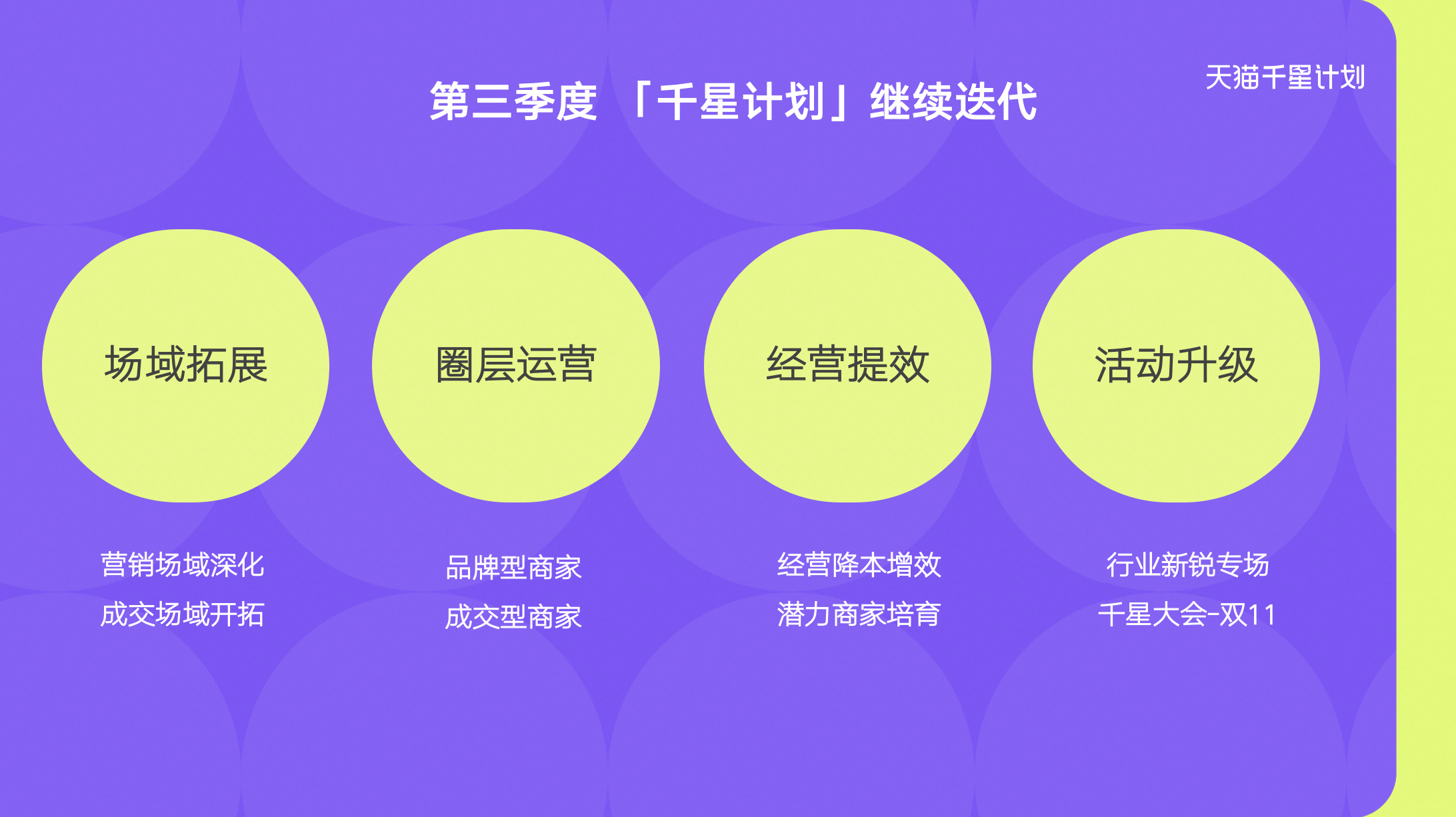 “天猫千星计划”再加码：第三季度升级资源，助力潜力商家抢占增长新赛道