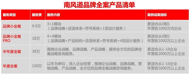 电商品牌咨询公司启示录——南风道如何让白牌蜕变为品牌