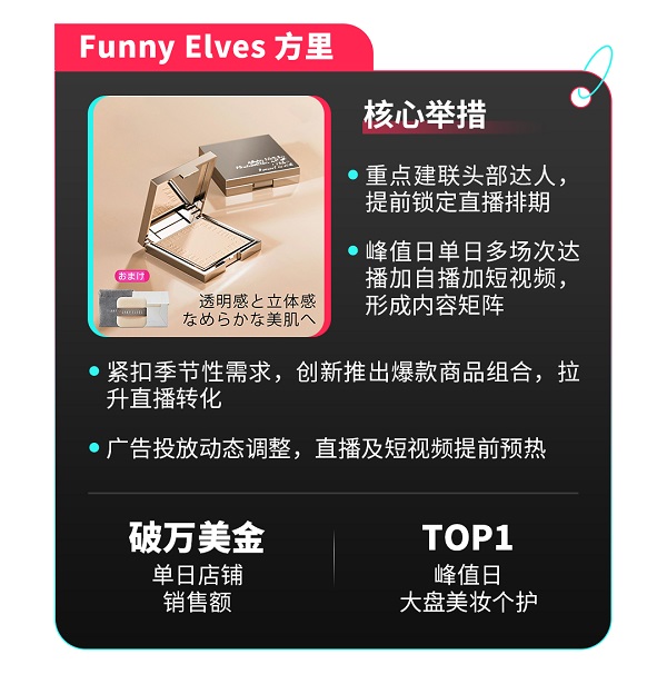 官方数据首度公开！TikTok Shop跨境日本、欧洲五国新市场大促双爆发