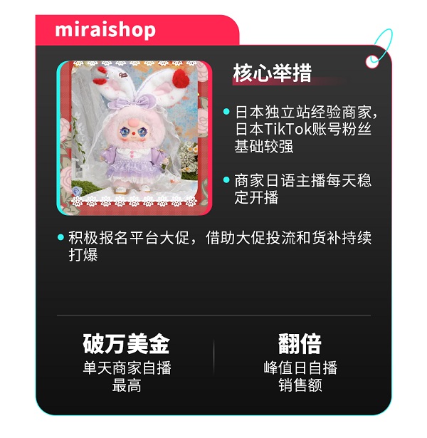 官方数据首度公开！TikTok Shop跨境日本、欧洲五国新市场大促双爆发