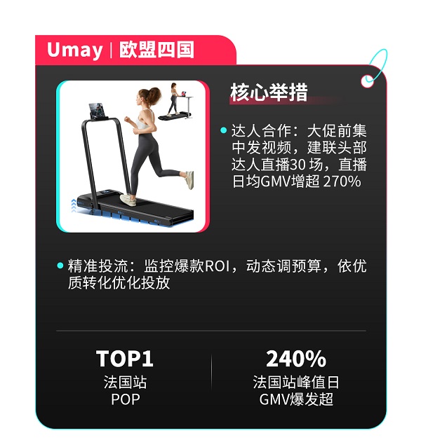 官方数据首度公开！TikTok Shop跨境日本、欧洲五国新市场大促双爆发