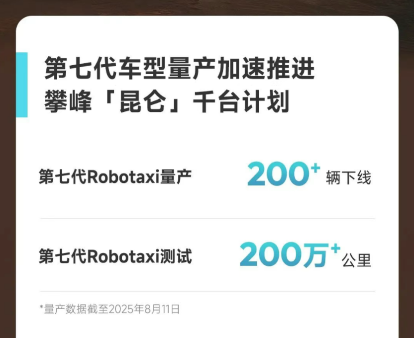 小马智行、文远知行Q2财报释放加速信号：Robotaxi行业将进入增长爆发期