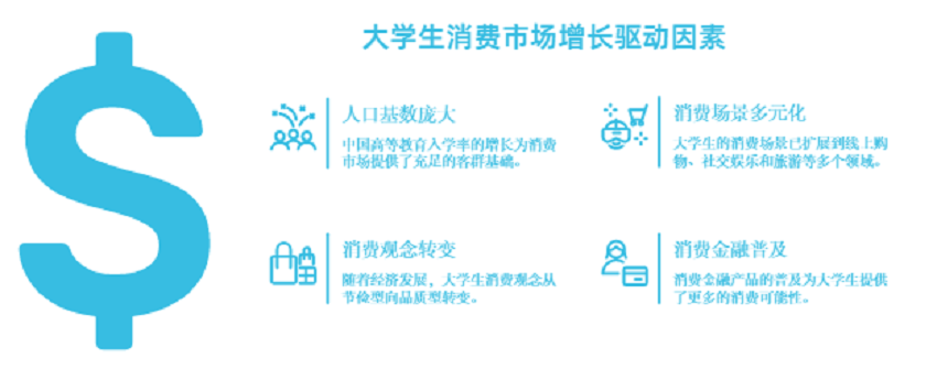 提前锁定大学生消费新趋势！掌上大学这份报告，帮你赢在起跑线！