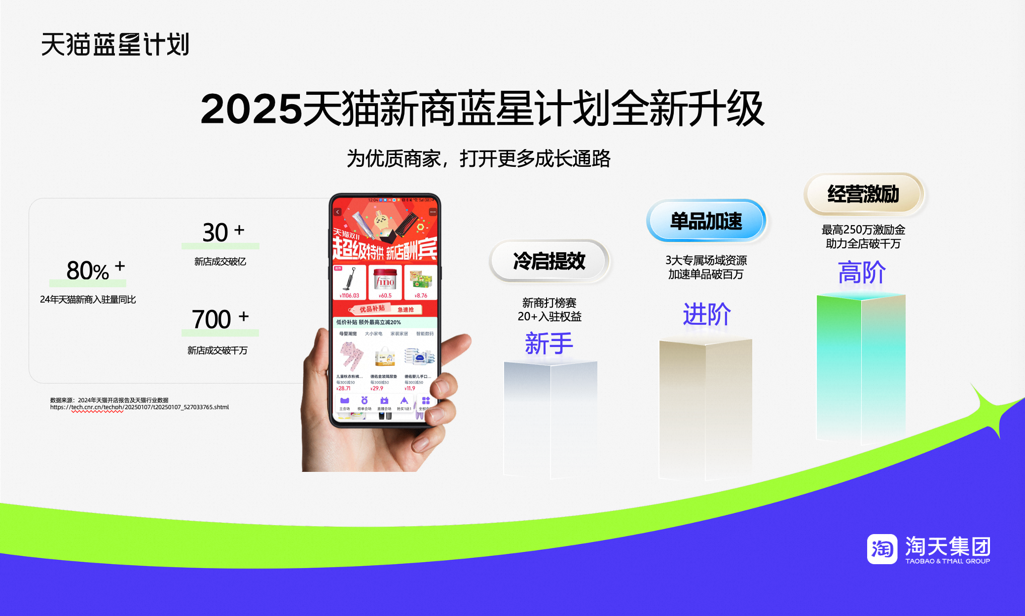“天猫蓝星计划”第三季度政策助力，新商家提前为双11蓄力