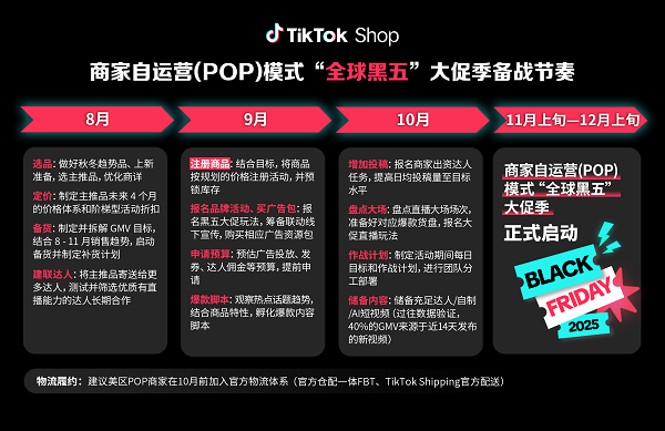 TikTok Shop官宣定档！“全球黑五”大促季正式启动备战！开启全年生意巅峰冲刺