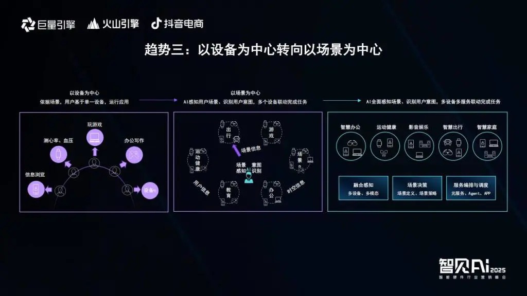 巨量引擎X火山引擎X抖音电商:推动AI技术与智能硬件深度融合,解锁行业创新密码