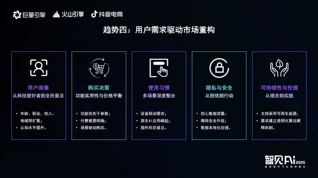 巨量引擎X火山引擎X抖音电商:推动AI技术与智能硬件深度融合,解锁行业创新密码