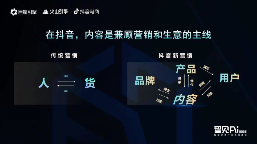 巨量引擎X火山引擎X抖音电商:推动AI技术与智能硬件深度融合,解锁行业创新密码