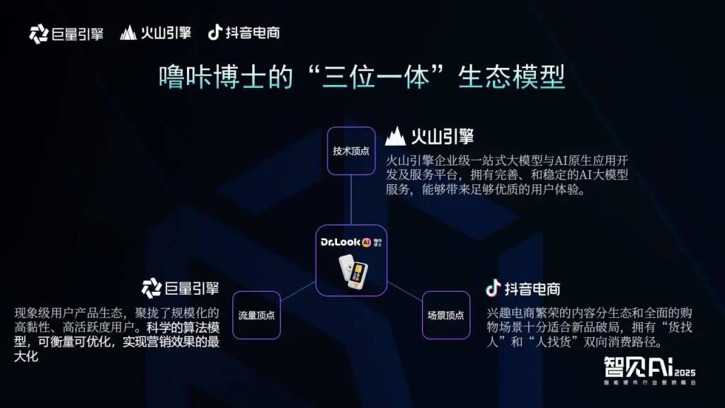 巨量引擎X火山引擎X抖音电商:推动AI技术与智能硬件深度融合,解锁行业创新密码