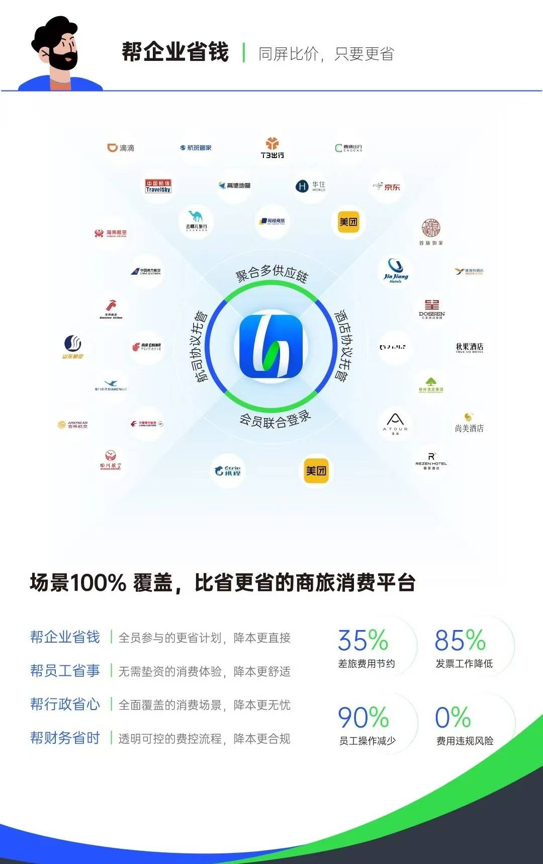 合思×科大讯飞：以智能商旅为起点，探索更多AI应用新场景