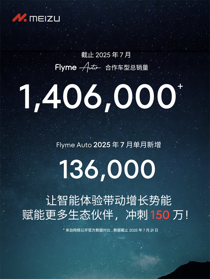 魅族 Flyme Auto 2 携四大升级重磅亮相吉利 AI 座舱技术发布会