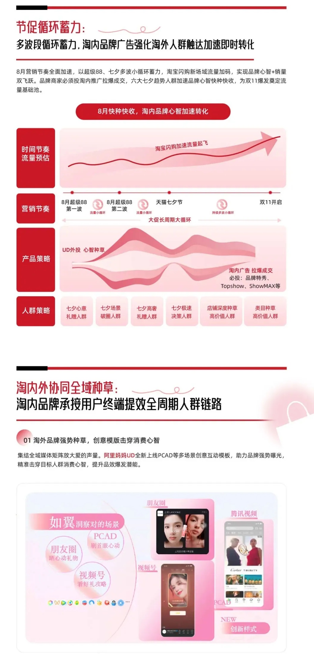 GMV增长翻倍、单品拿下行业第一！阿里妈妈助力品牌抓住七夕“甜蜜红利”