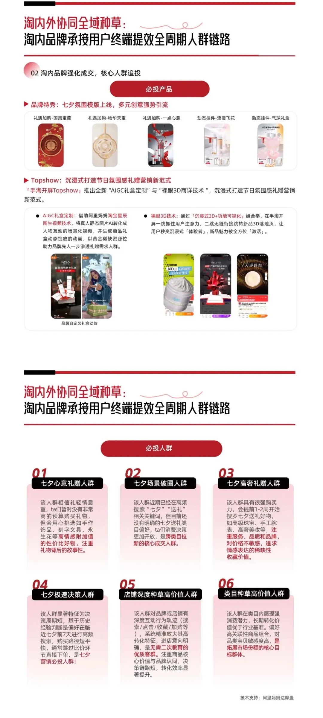 GMV增长翻倍、单品拿下行业第一！阿里妈妈助力品牌抓住七夕“甜蜜红利”