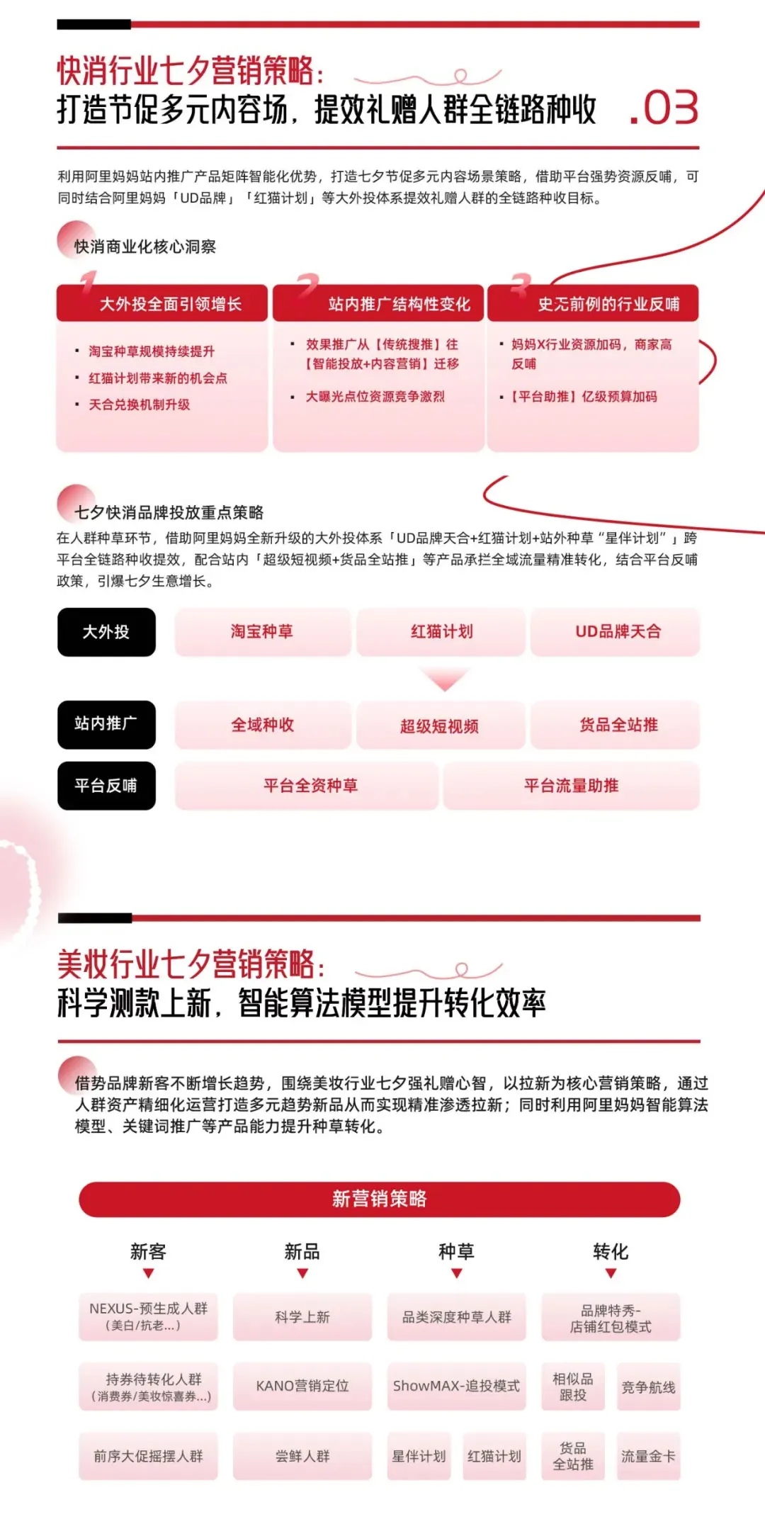 GMV增长翻倍、单品拿下行业第一！阿里妈妈助力品牌抓住七夕“甜蜜红利”