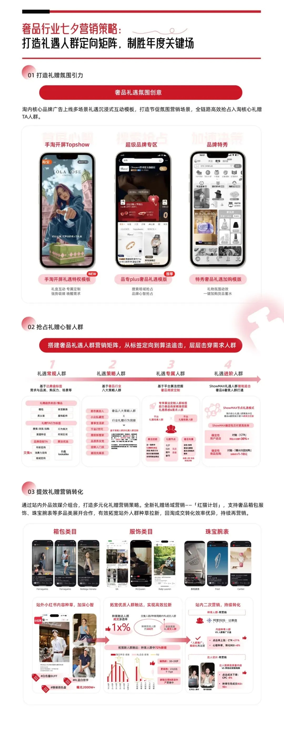 GMV增长翻倍、单品拿下行业第一！阿里妈妈助力品牌抓住七夕“甜蜜红利”