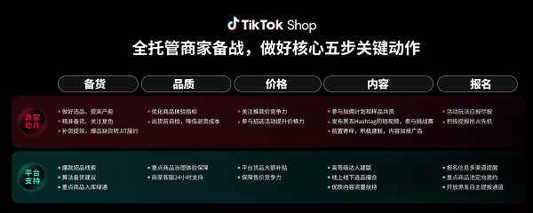 TikTok Shop全托管商家大会透露：黑五三大玩法升级，五步备战赢全球