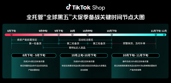 TikTok Shop全托管商家大会透露：黑五三大玩法升级，五步备战赢全球