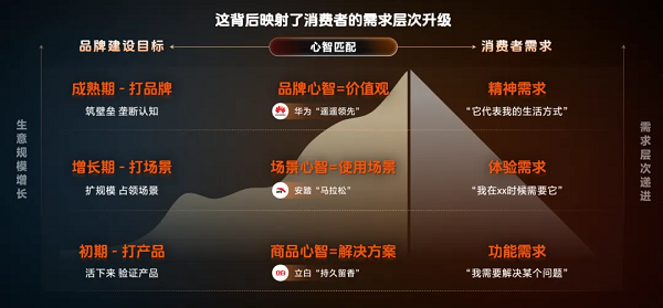 巨量引擎大众业务CEO私享会：AI驱动营销革新，重塑品效增长曲线