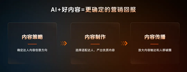 巨量引擎大众业务CEO私享会：AI驱动营销革新，重塑品效增长曲线